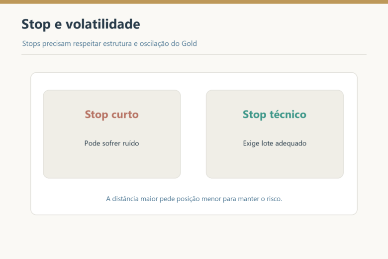 Comparação entre stop curto sujeito a ruído e stop técnico com lote adequado.