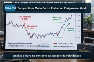 Imagem informativa exclusiva para Aula 250 — Por que Stops Muito Curtos Podem ser Perigosos no Gold