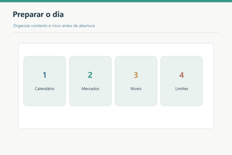 Calendário, mercados, níveis e limites para preparar o dia.