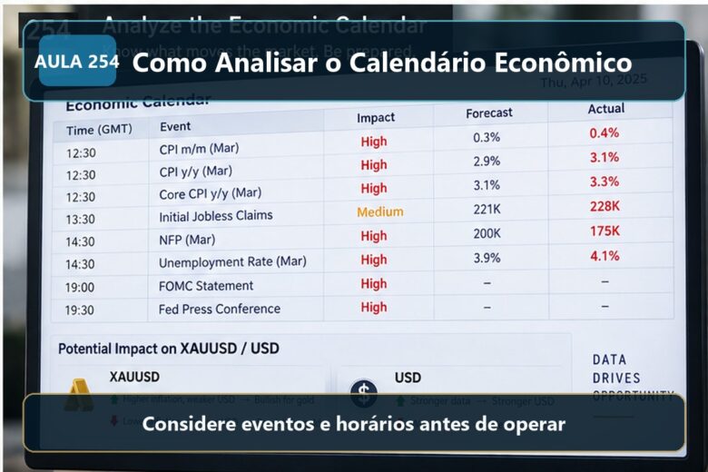 Imagem informativa exclusiva para Aula 254 — Como Analisar o Calendário Econômico