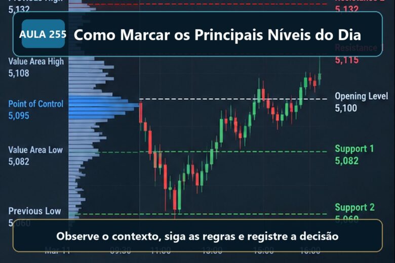 Imagem informativa exclusiva para Aula 255 — Como Marcar os Principais Níveis do Dia