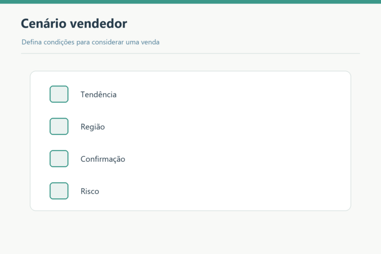 Tendência, região, confirmação e risco no cenário vendedor.