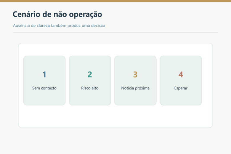Sem contexto, risco alto e notícia próxima indicam esperar.
