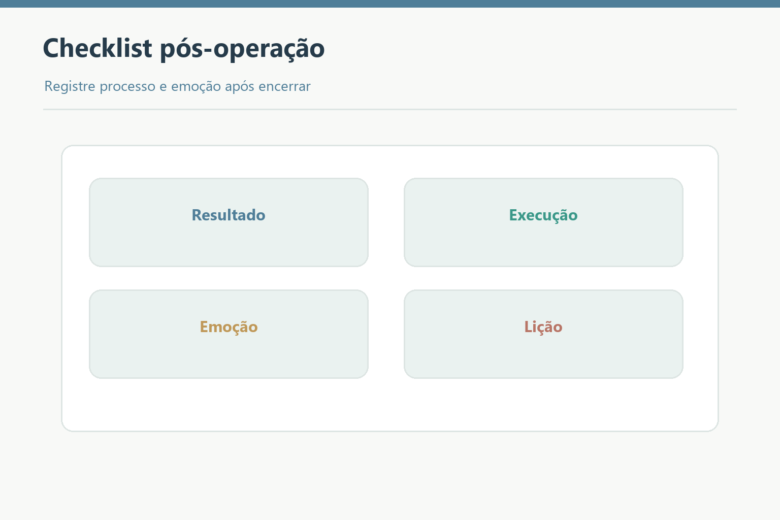 Checklist de resultado, execução, emoção e lição após a operação.