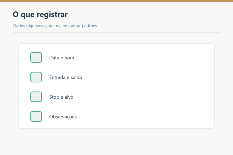 Data, hora, entrada, saída, stop, alvo e observações no journal.
