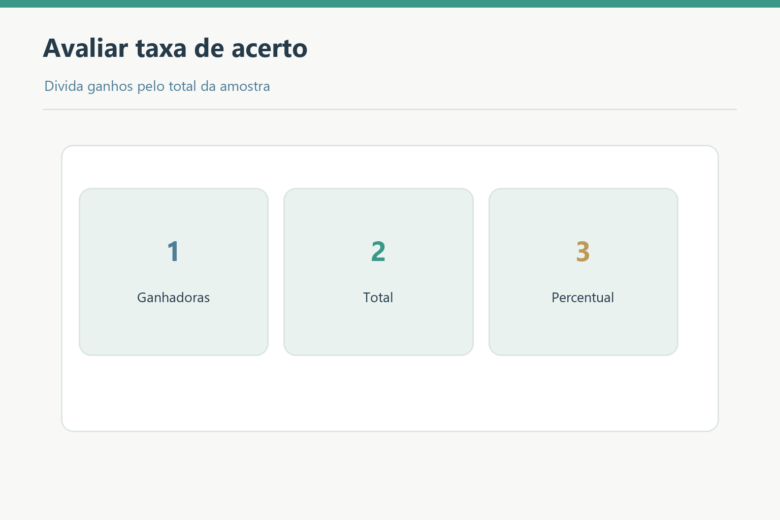 Ganhadoras divididas pelo total produzem a taxa de acerto.