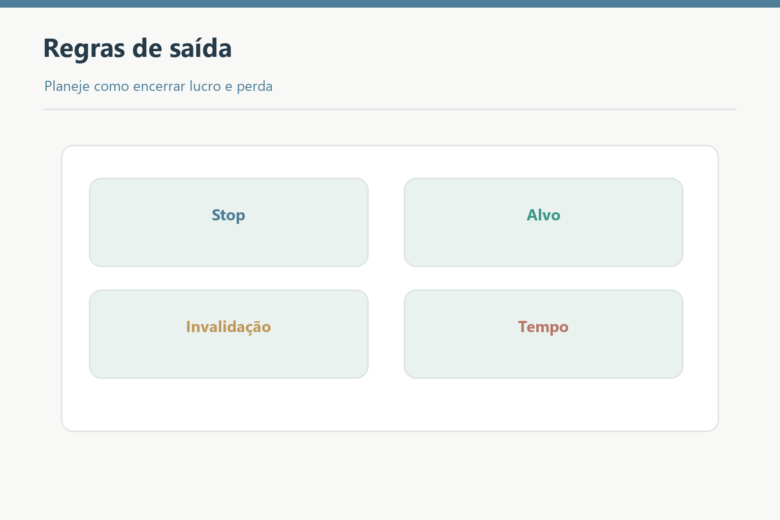 Stop, alvo, invalidação e tempo nas regras de saída.