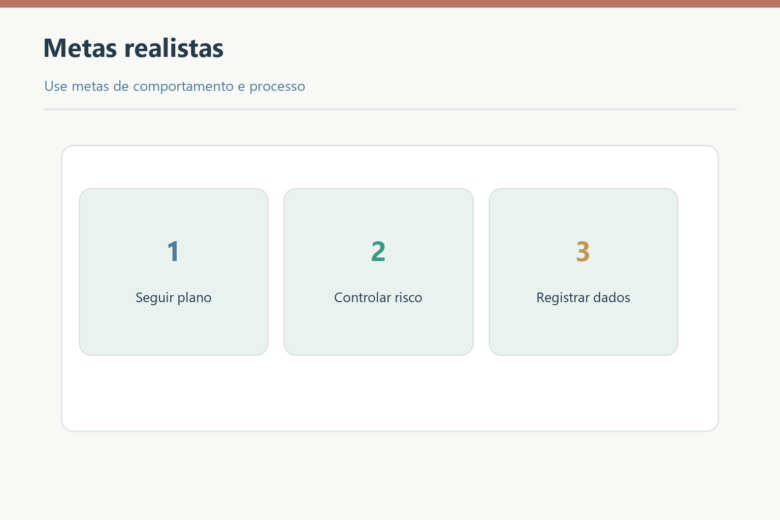 Metas realistas de seguir plano, controlar risco e registrar dados.