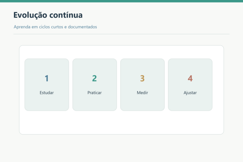 Estudar, praticar, medir e ajustar formam um ciclo de evolução contínua.