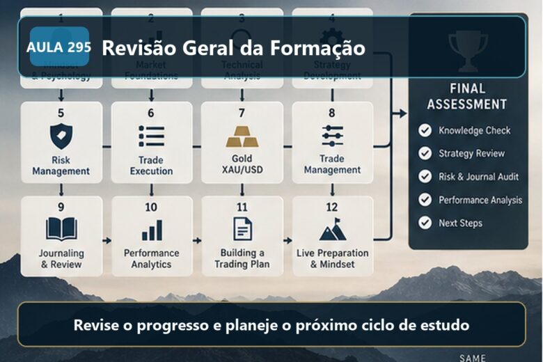Imagem informativa exclusiva para Aula 295 — Revisão Geral da Formação