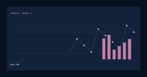 Aula 298 — Como Avaliar sua Evolução como Trader — gráfico educacional sem pessoas