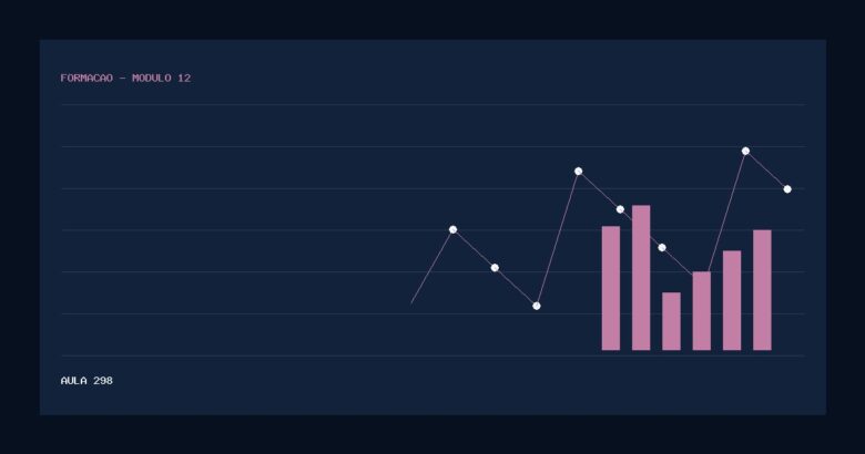 Aula 298 — Como Avaliar sua Evolução como Trader — gráfico educacional sem pessoas