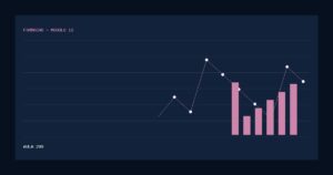 Aula 299 — Ética e Responsabilidade no Trading — gráfico educacional sem pessoas