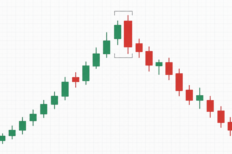 Gráfico mostra engolfo de baixa: candle vermelho maior envolve o corpo do candle verde anterior após alta.