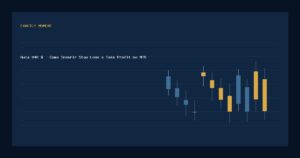 Aula 040 — Como Inserir Stop Loss e Take Profit no MT5 — gráfico educacional exclusivo sem pessoas
