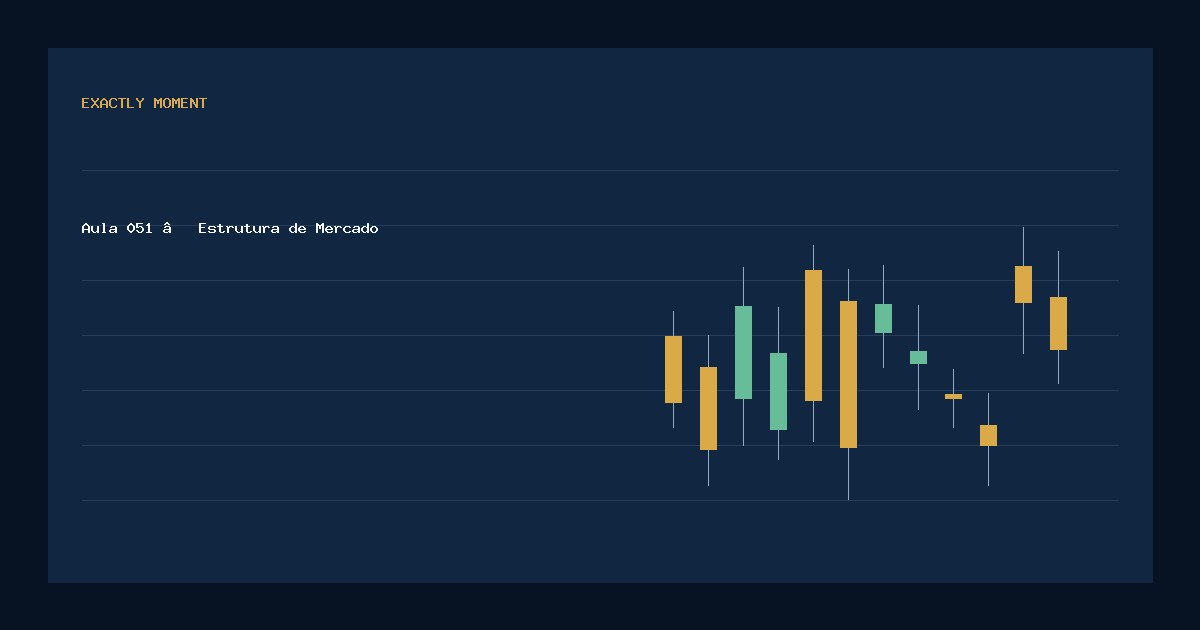 Aula 051 — Estrutura de Mercado — gráfico educacional exclusivo sem pessoas