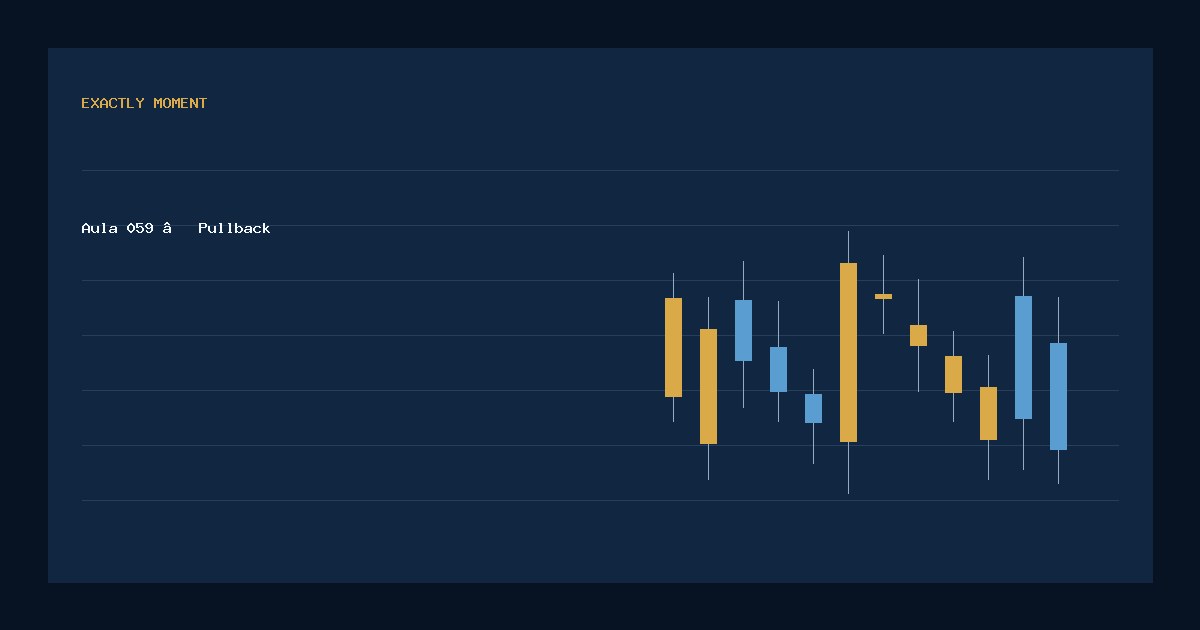 Aula 059 — Pullback — gráfico educacional exclusivo sem pessoas