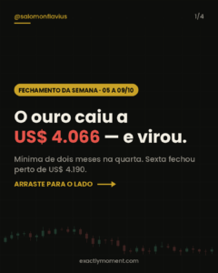 Fechamento da semana de 5 a 9 de outubro de 2026: ouro cai a US$ 4.066 e fecha perto de US$ 4.190