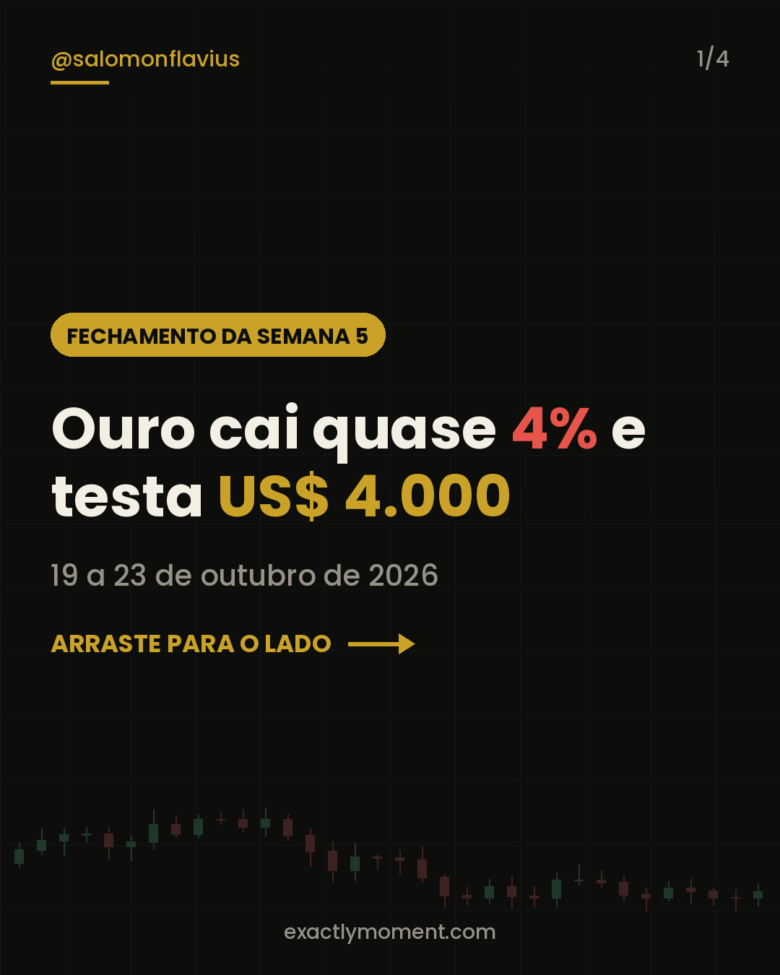 Fechamento da semana de 19 a 23 de outubro de 2026 com ouro perto de US$ 4.000, dólar e bolsas
