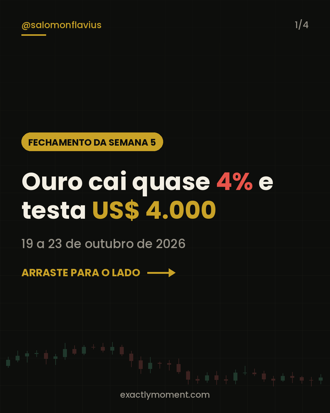 Fechamento da semana de 19 a 23 de outubro de 2026 com ouro perto de US$ 4.000, dólar e bolsas