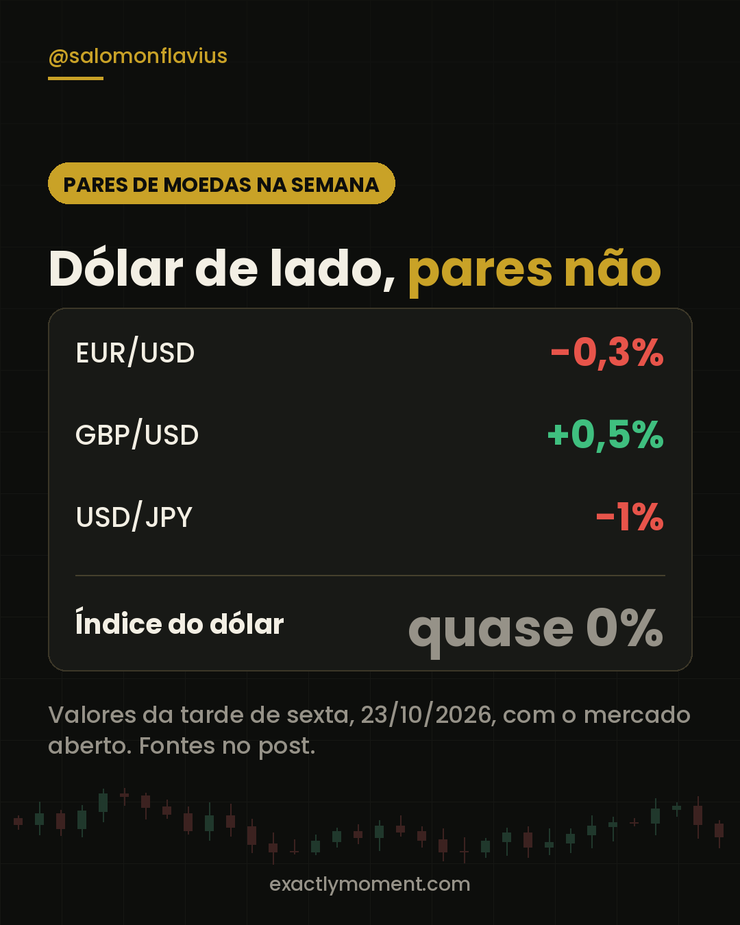 Fechamento da semana nos pares de moedas: EUR/USD, GBP/USD e USD/JPY de 19 a 23 de outubro de 2026