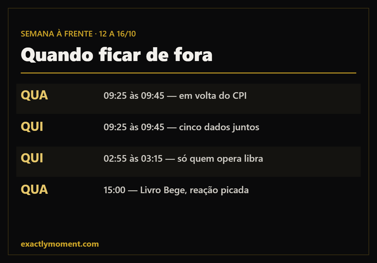 Janelas em que o iniciante fica de fora na semana à frente de 12 a 16/10, em horário de Brasília