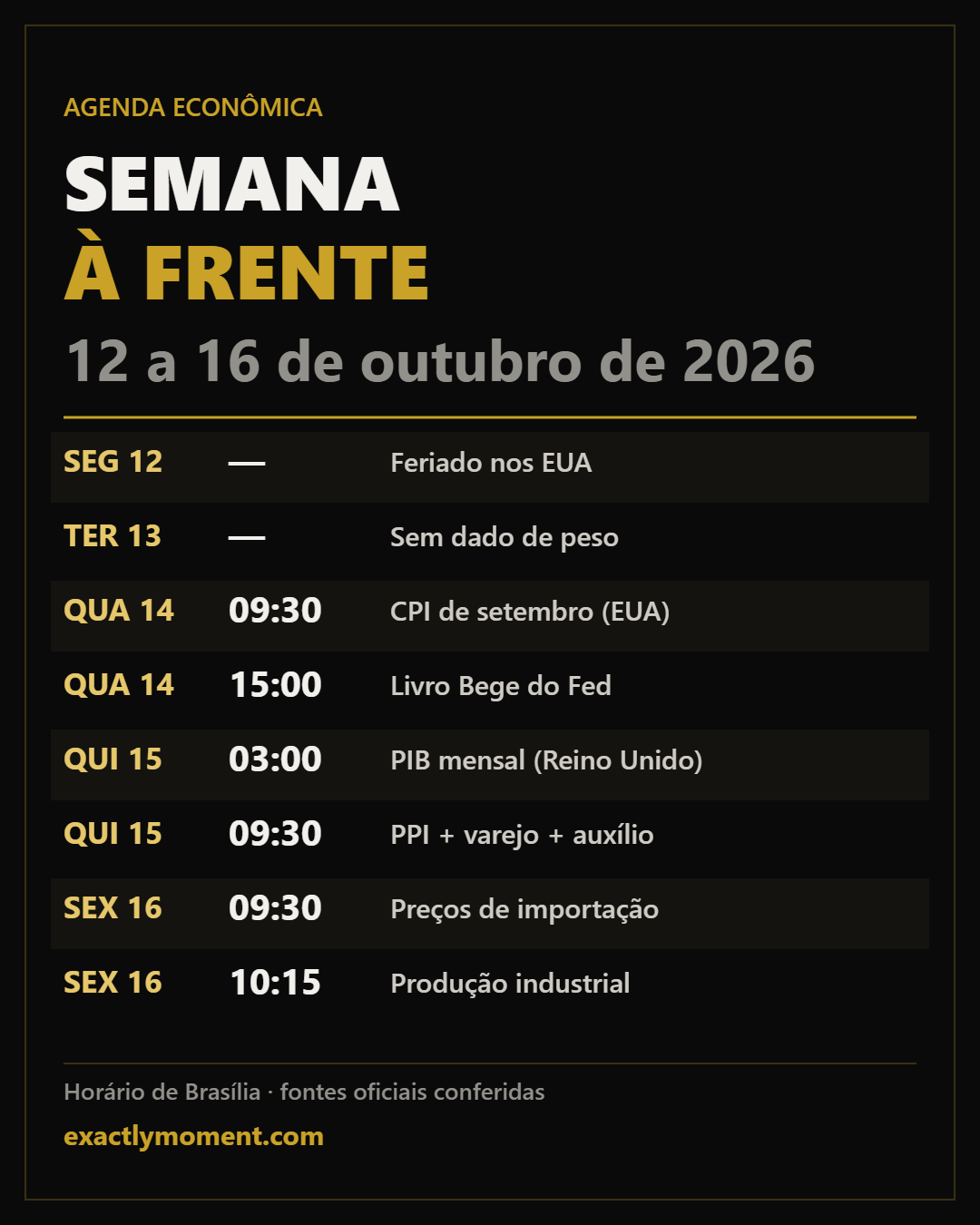 Agenda da semana à frente de 12 a 16 de outubro de 2026, em fundo preto e dourado, com os horários de Brasília do CPI dos EUA e dos demais indicadores
